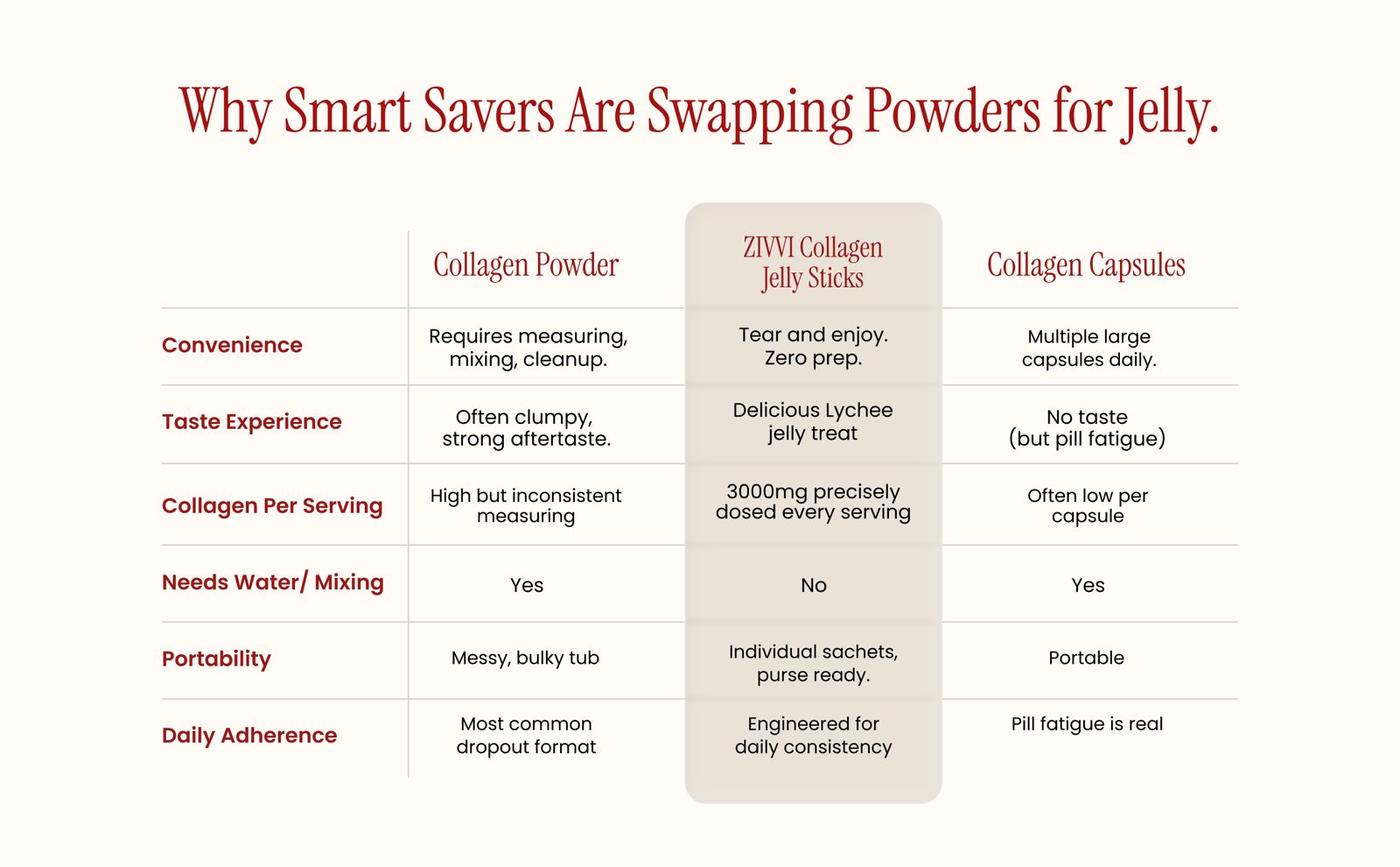Comparison Chart